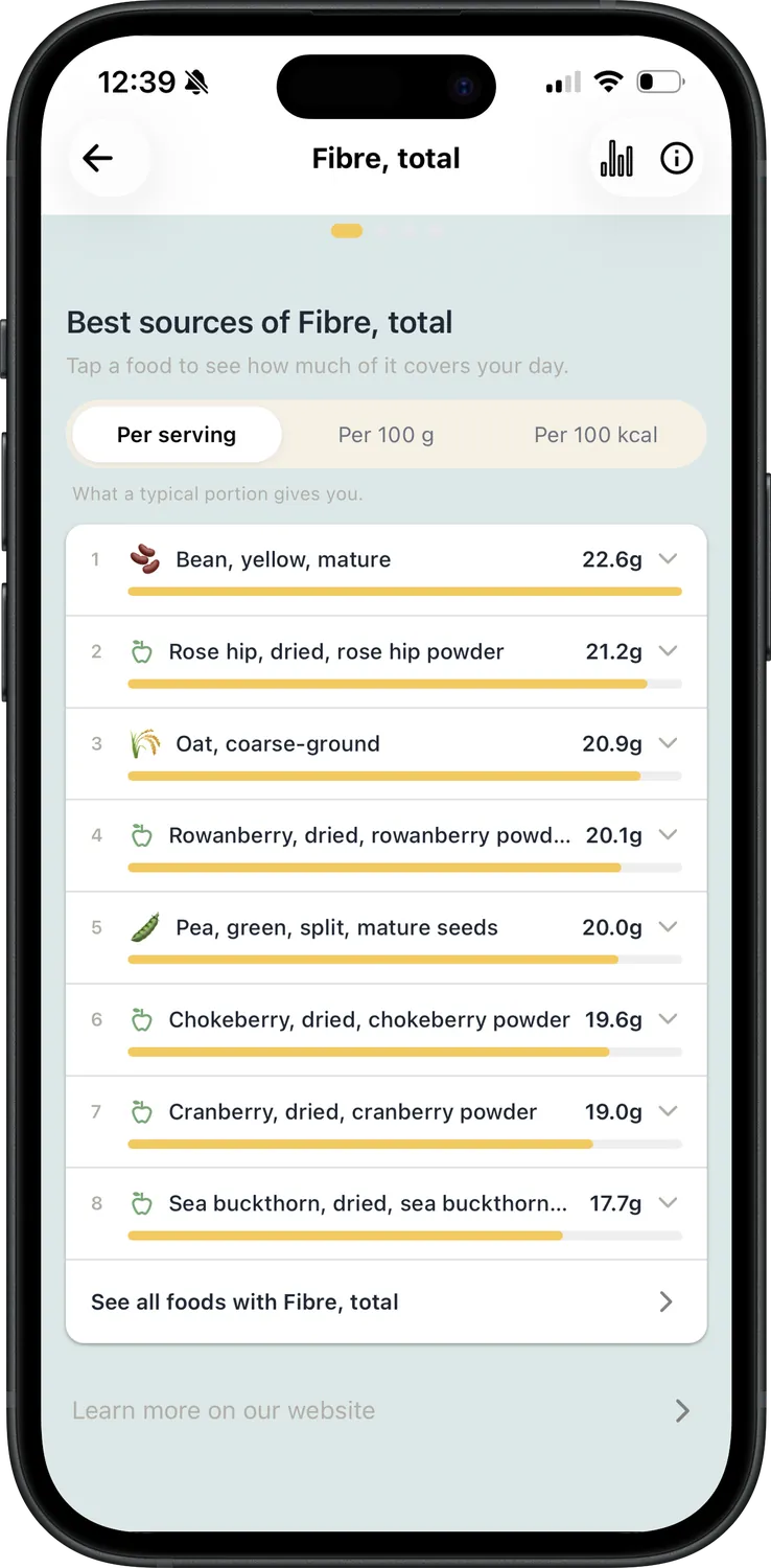 Nutrient learn screen with what the nutrient does and foods that contain it