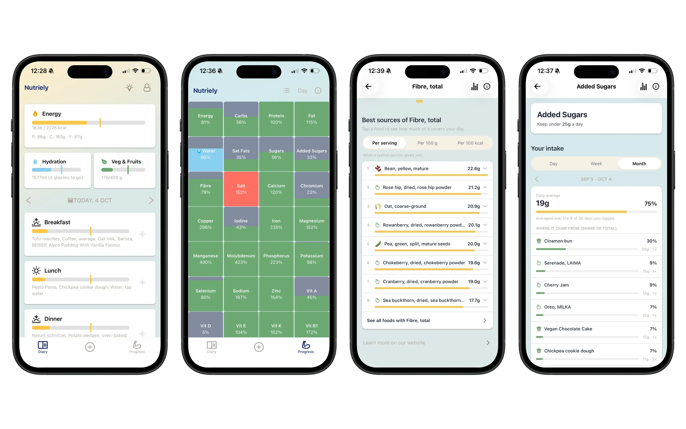 Four screens of the Nutriely app: progress, nutrient learn screen, insights and trends