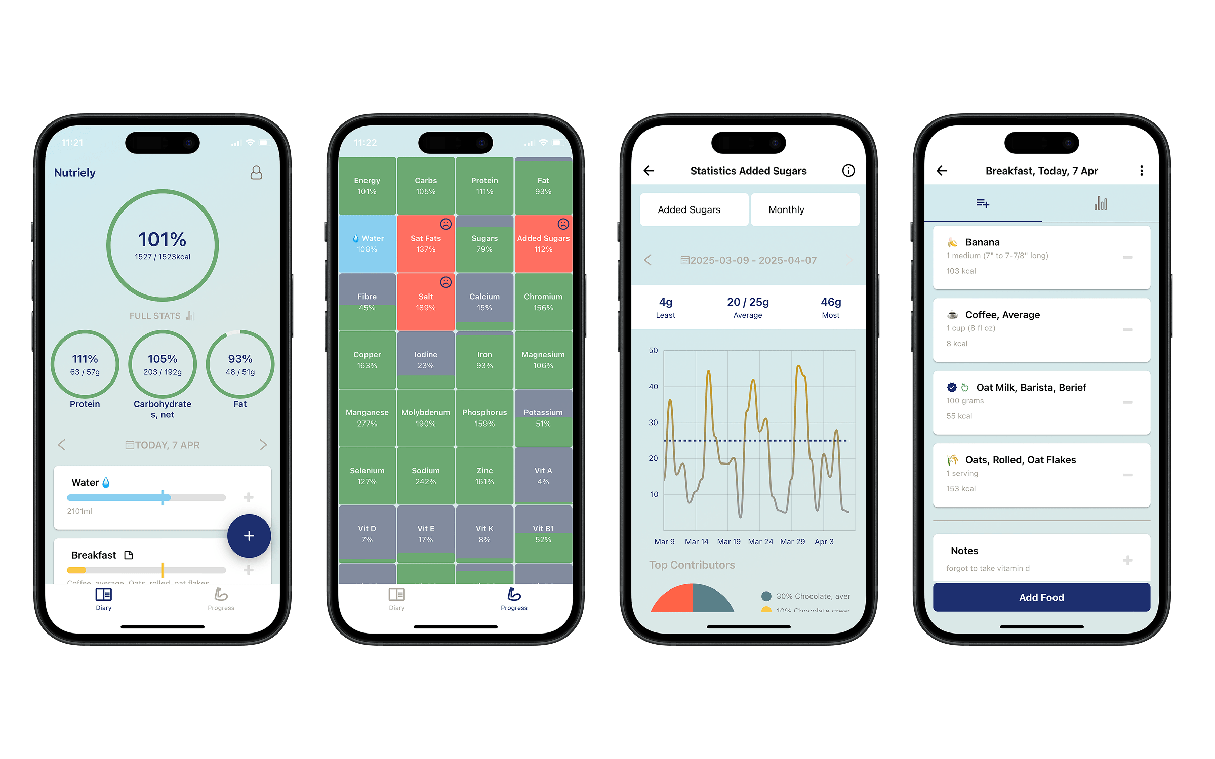 4 screens of Nutriely applicaiton