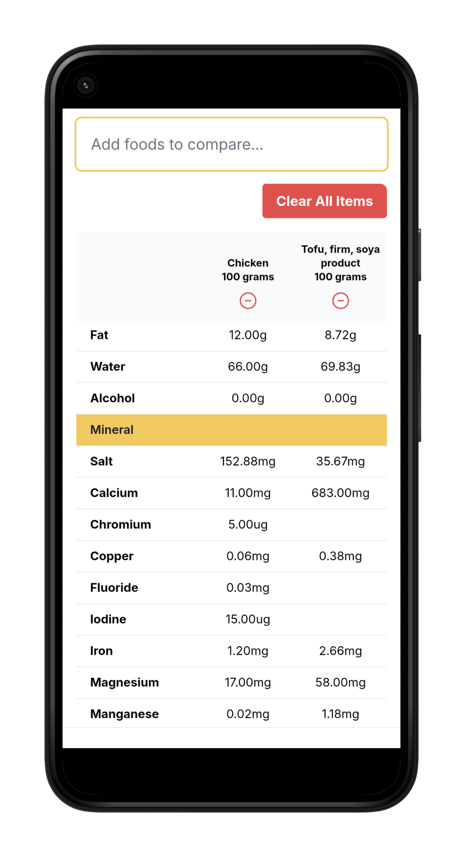 compare foods preview