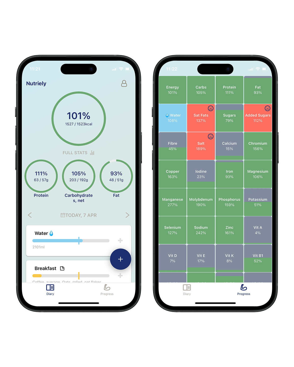 Nutriely Application Preview