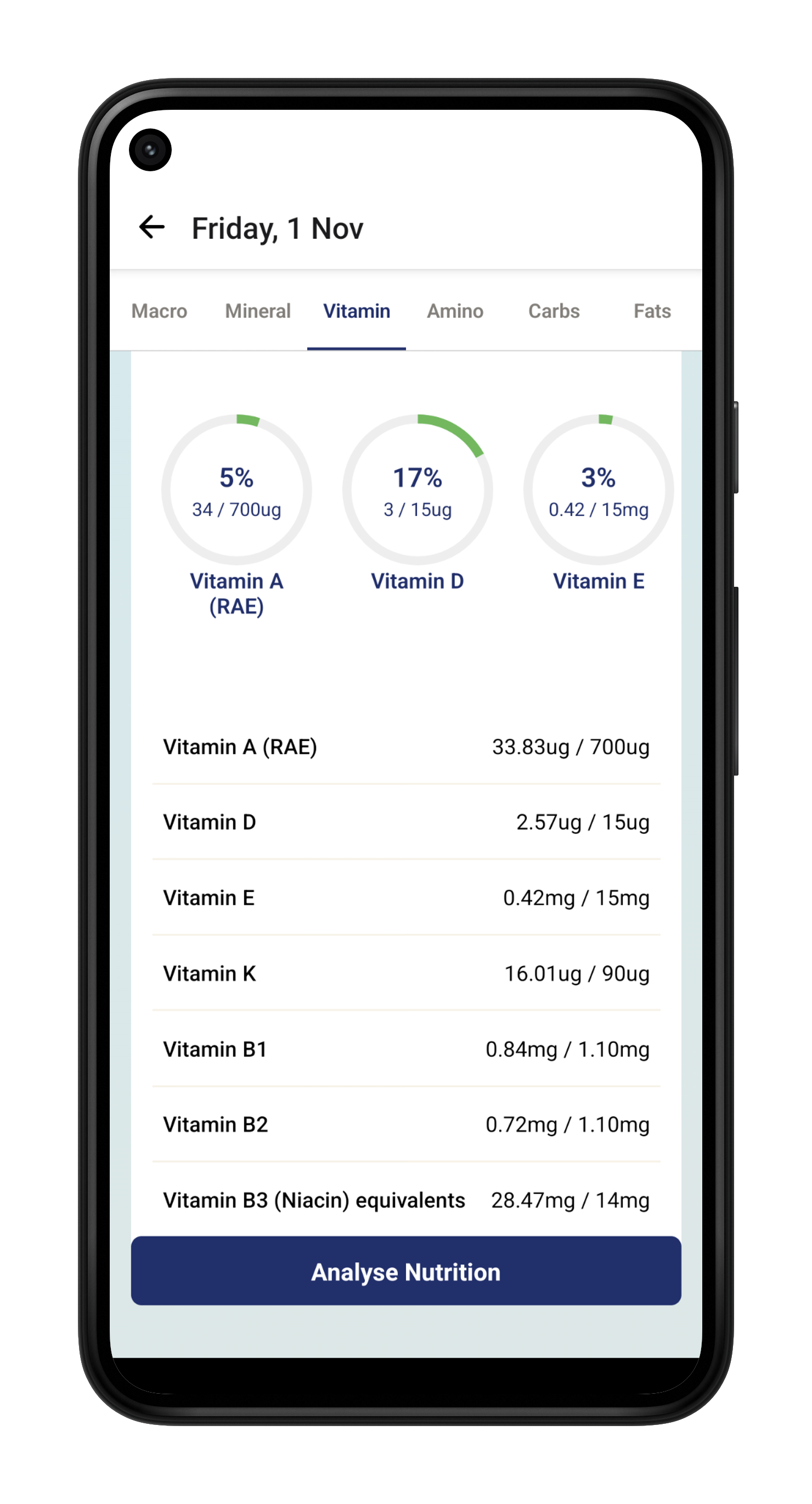 Diary shows custom targets for each nutrient.