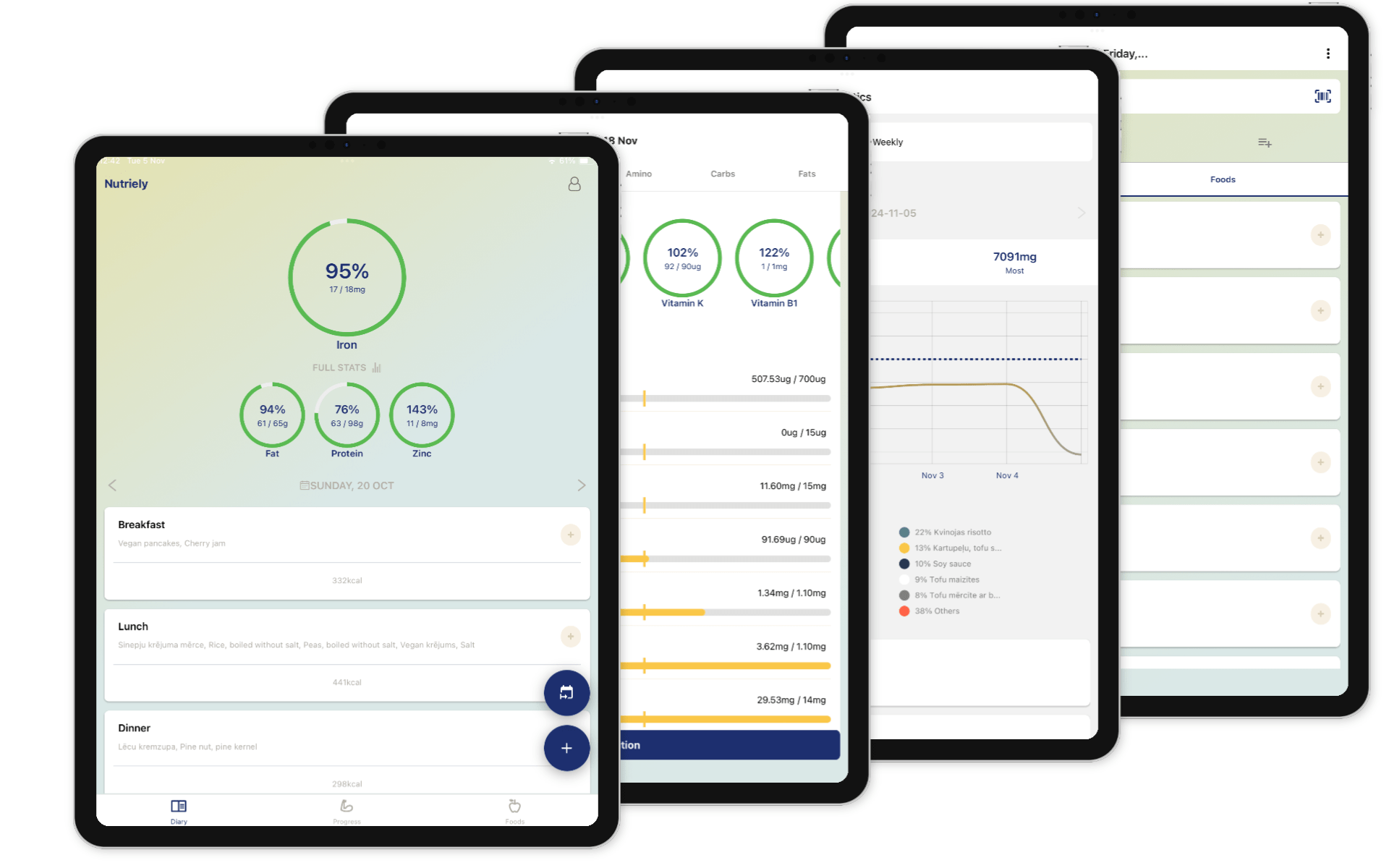 Diary shows custom targets for each nutrient.