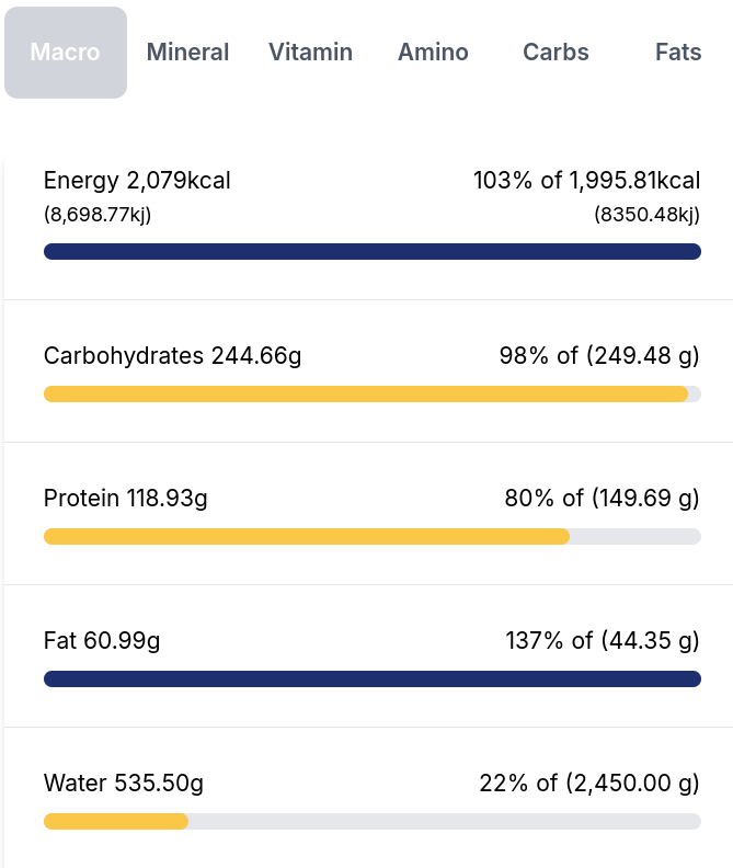 Diary shows custom targets for each nutrient.