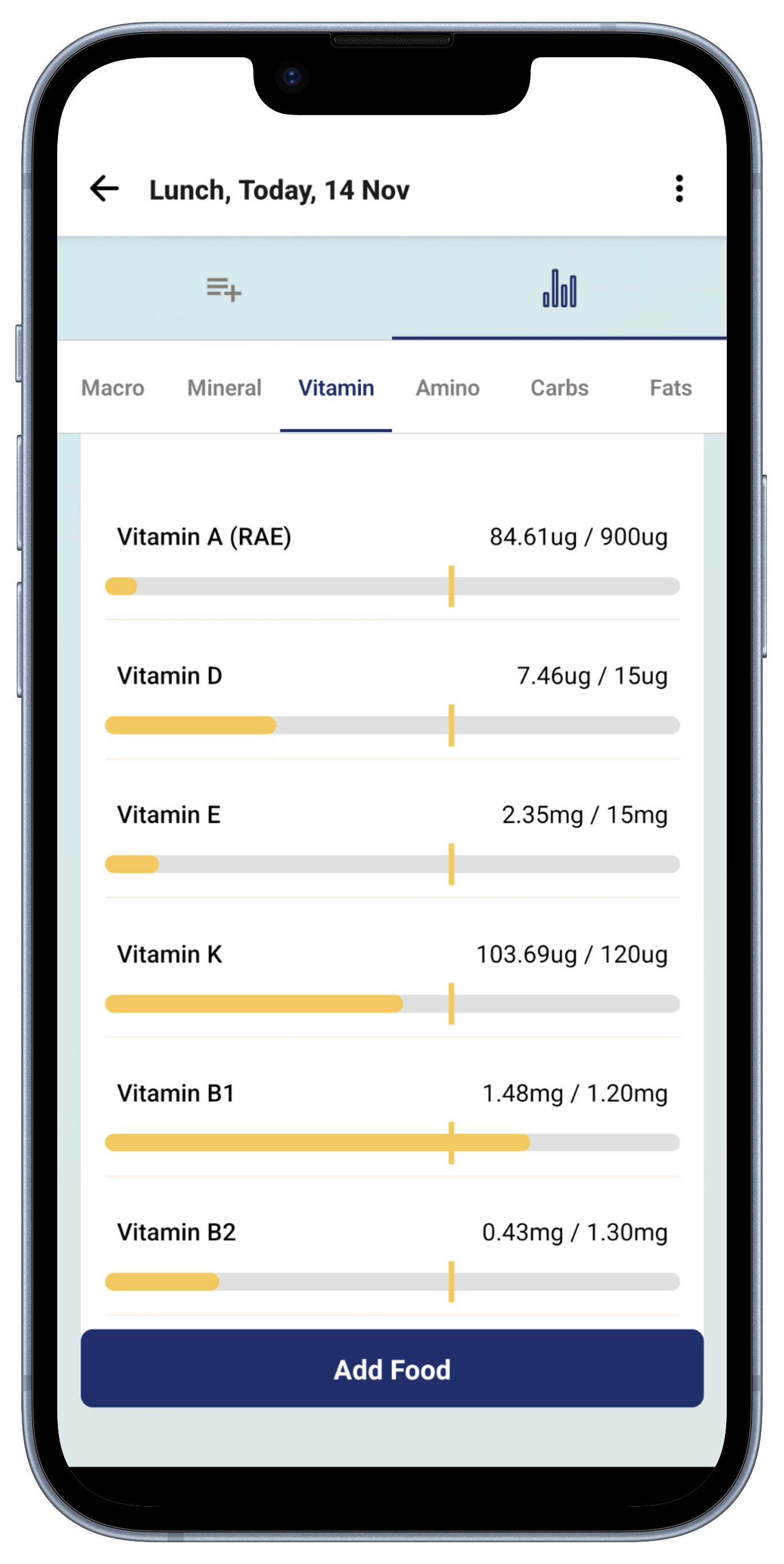 Lunch statistics tab in Nutriely App.